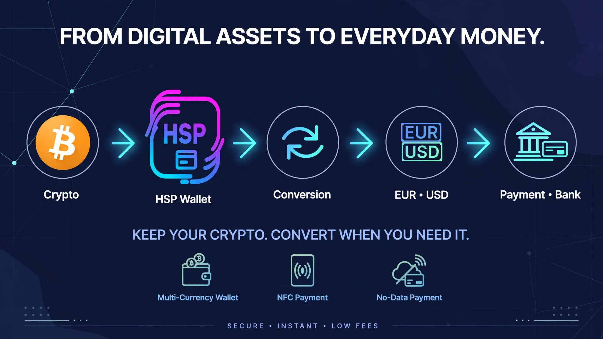 hsp wallet gallery image