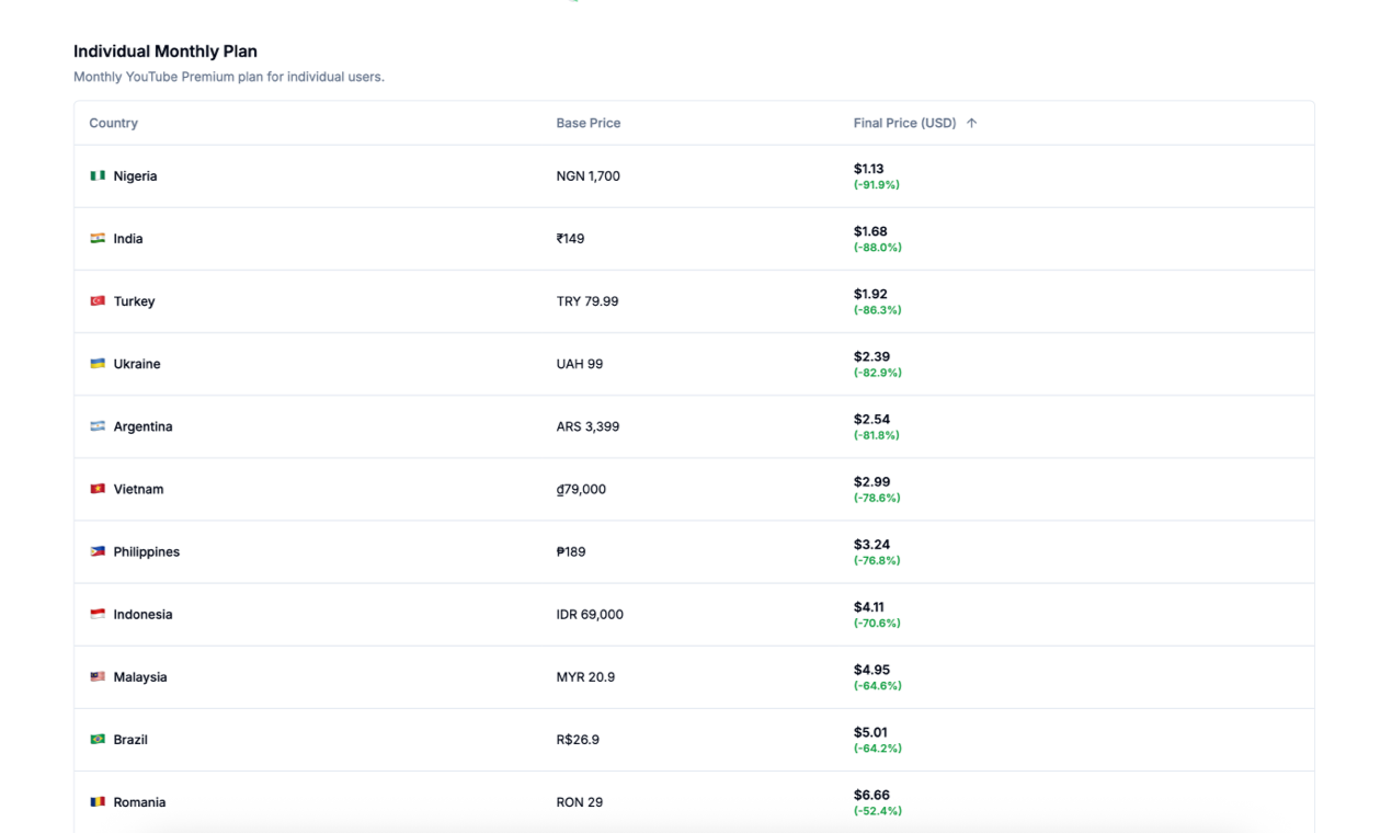 PricesByCountry.com gallery image