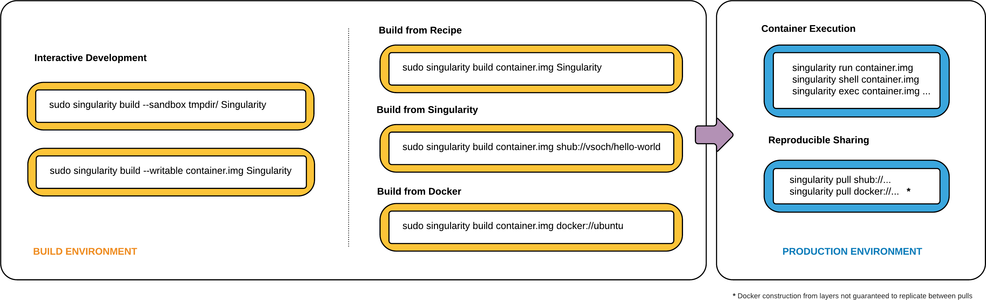 Sylabs gallery image