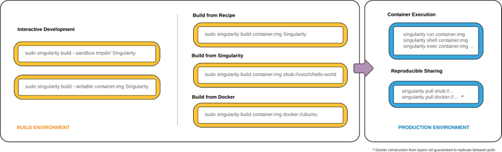 Sylabs gallery image