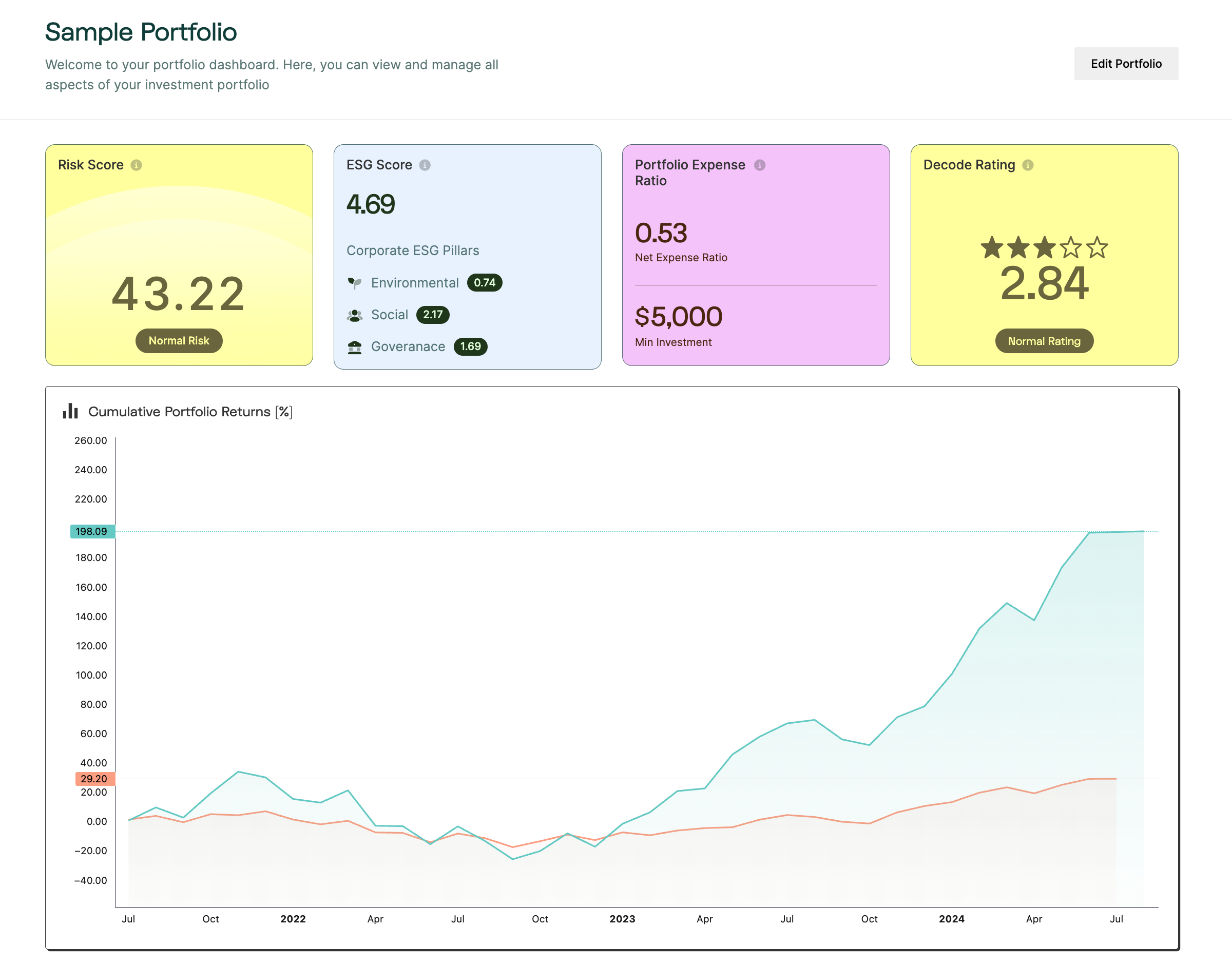Decodificar financiamento media 2