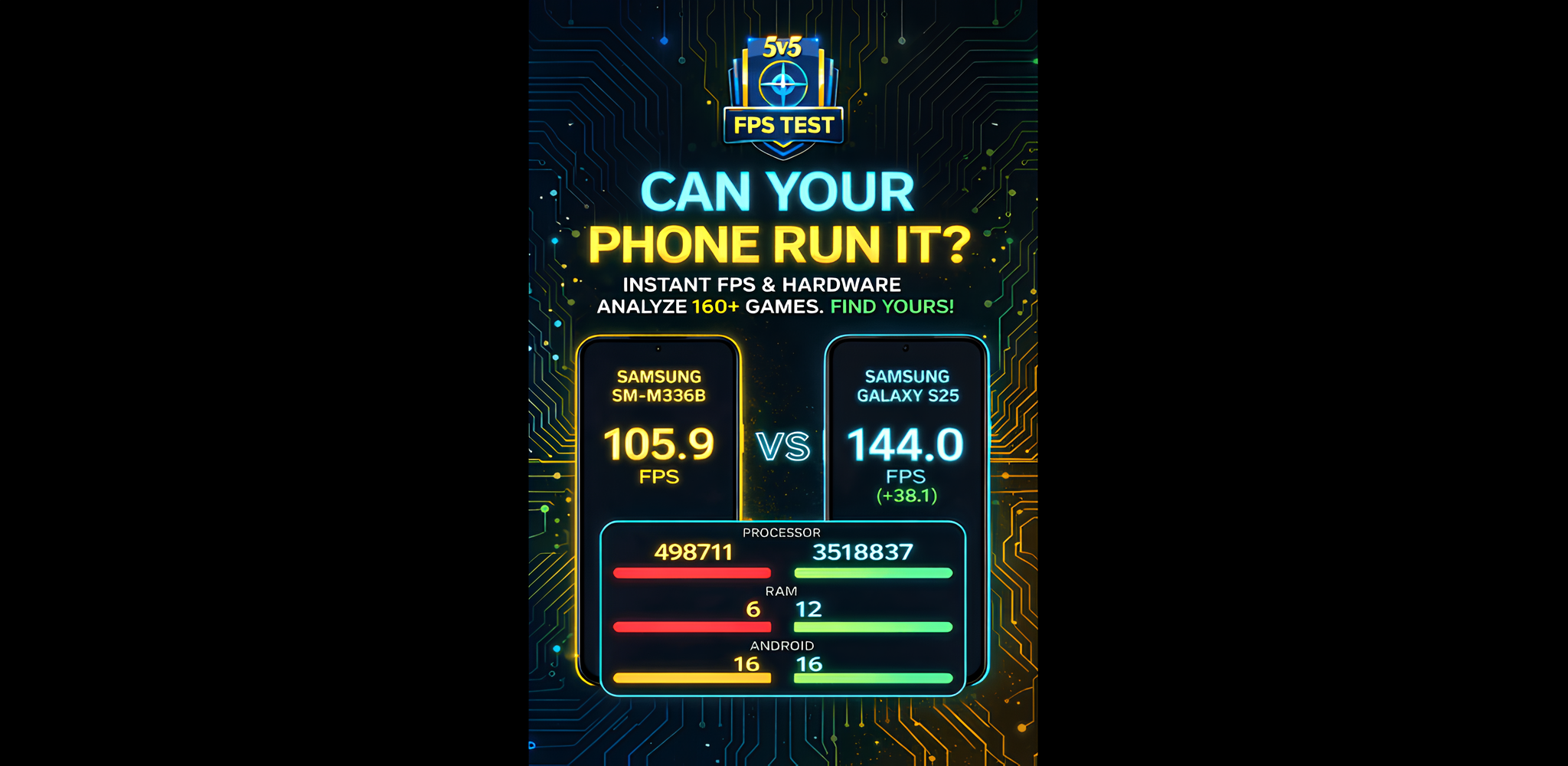 MobiMetric: AI Mobile Game FPS Predictor - Main product screenshot demonstrating key features and user interface