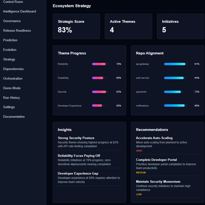 SwiftStack Developer Intelligence Engine gallery image