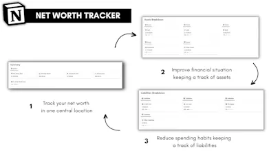 Notion Net Worth Tracker gallery image