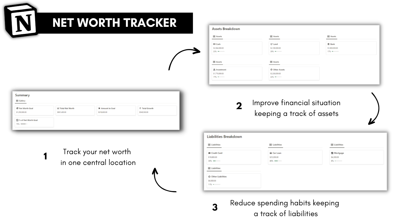 Notion Net Worth Tracker - Finansal sağlığınızı izleyin ve zaman içinde net değeri değerlendirin medya 5