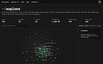 co/core gallery image