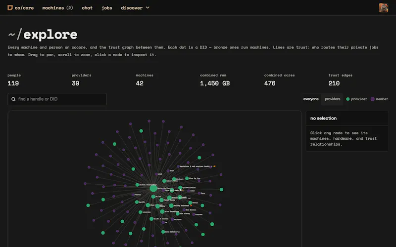 co/core screenshot 5