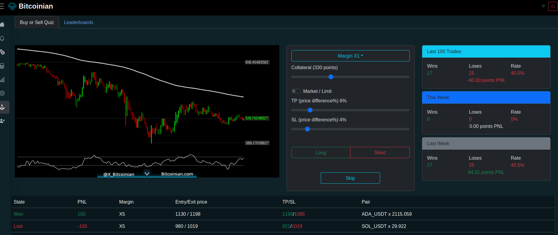 Bitcoinian - Scanner de mercado de criptografia media 8