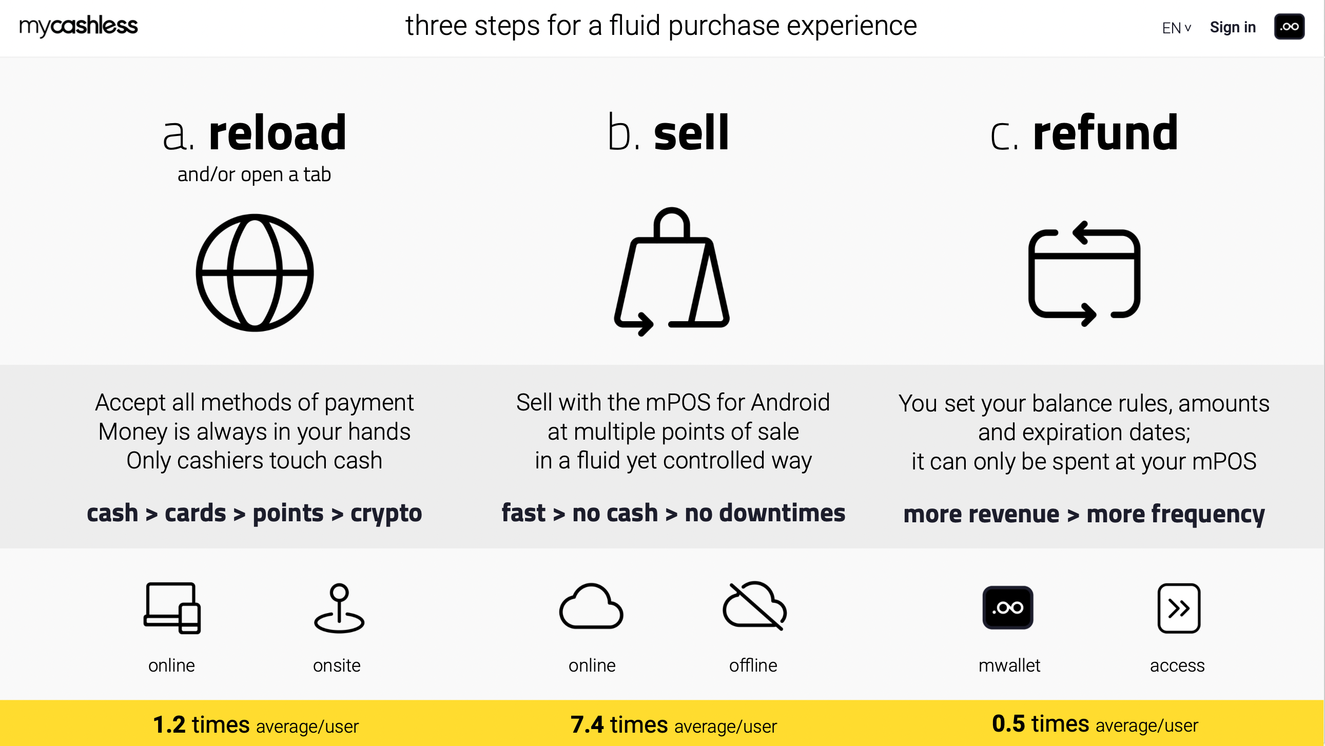 mycashless gallery image