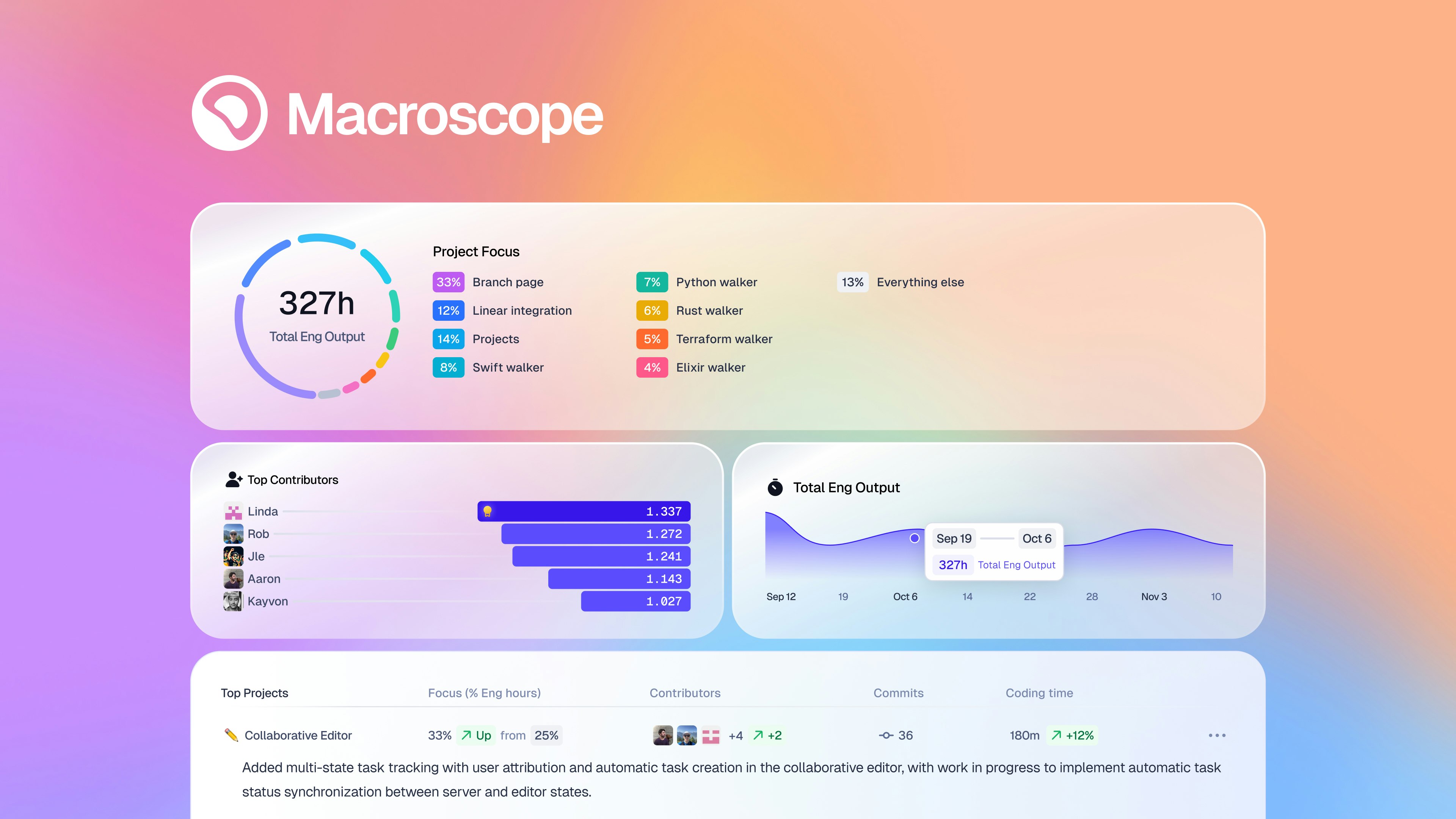 Média Macroscope - Donner un sens à votre développement de produits 2