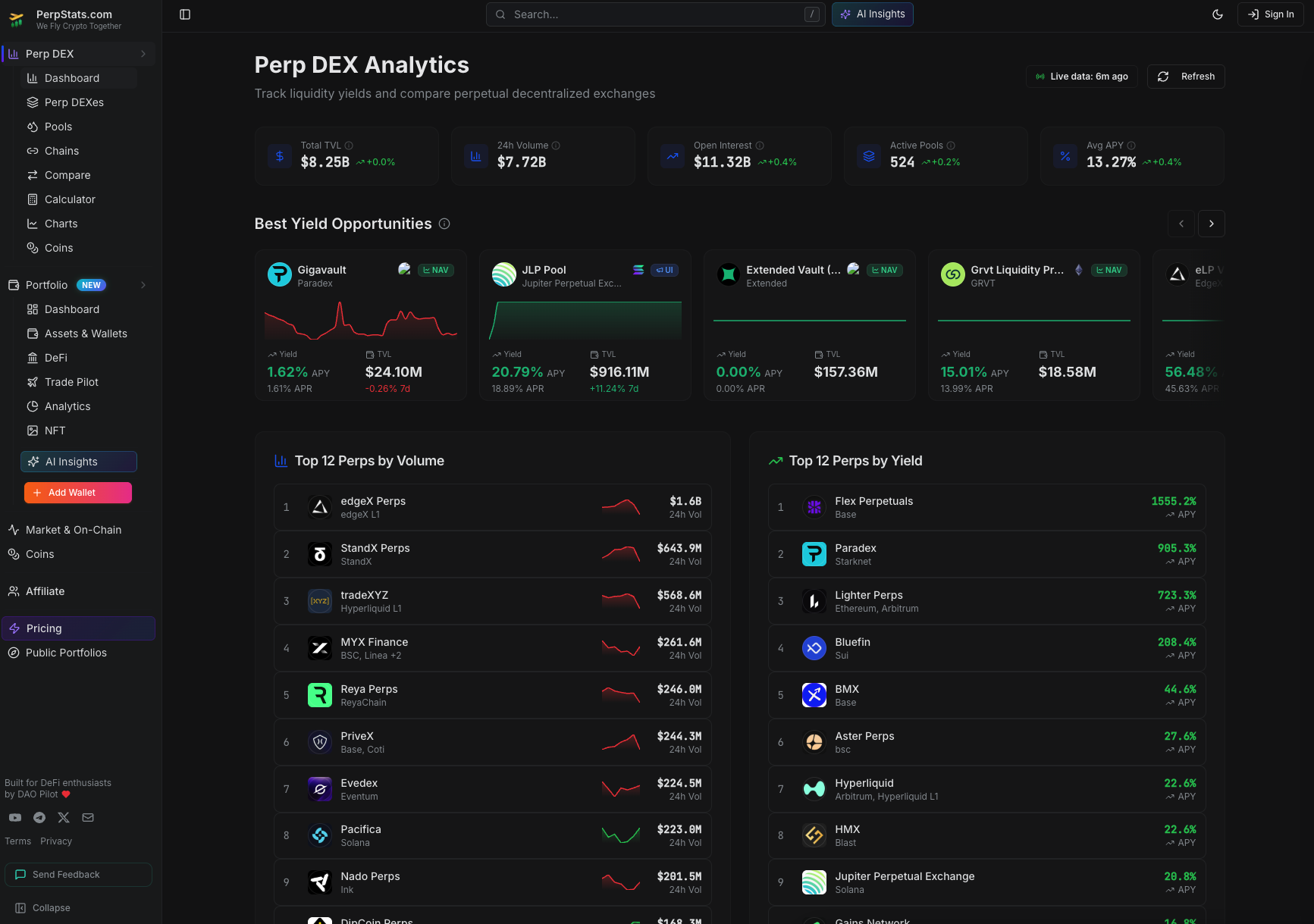 PerpStats gallery image