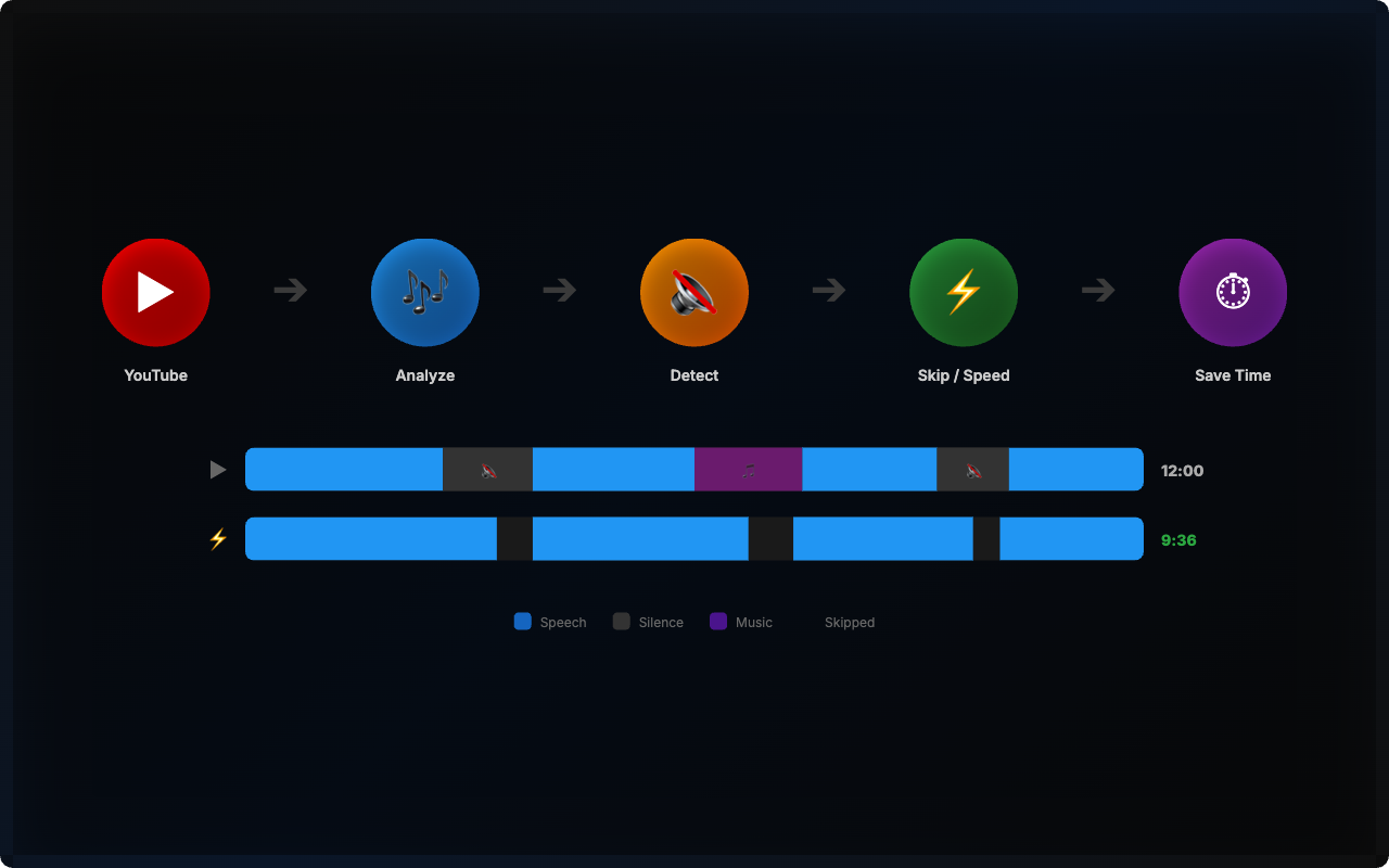Silence Cut - Screenshot 2 showing product features and functionality
