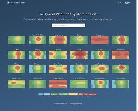 WeatherSpark Beta gallery image
