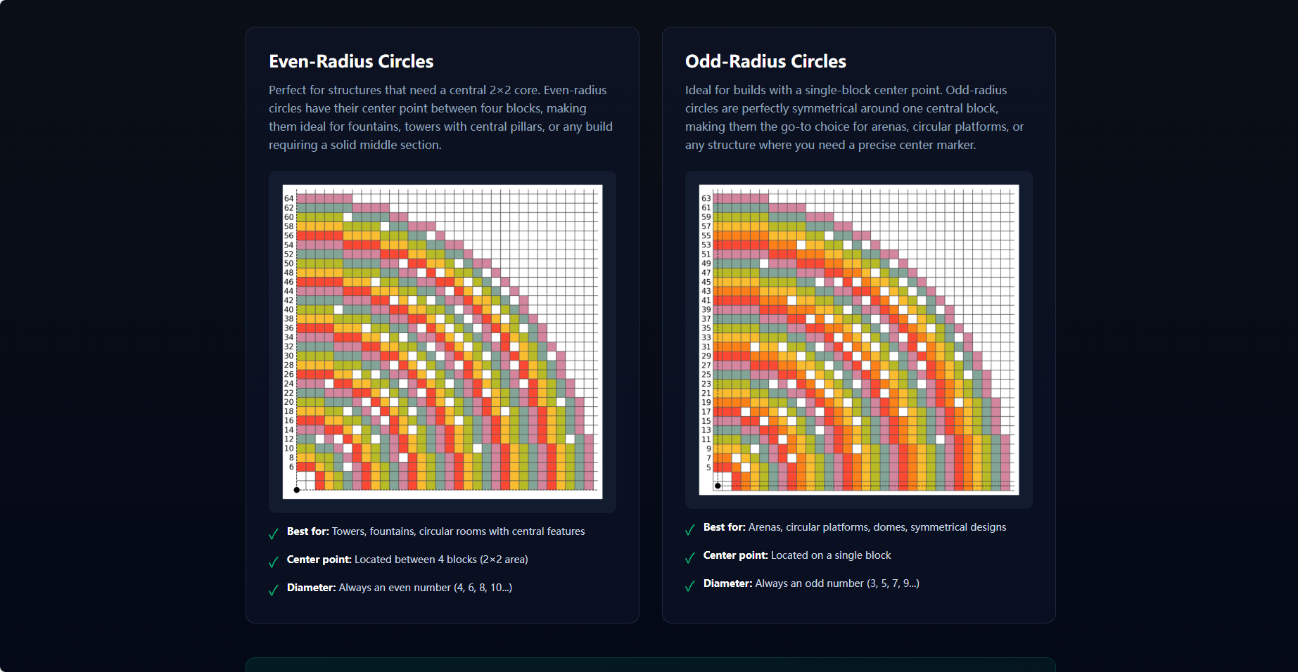 Minecraft Circle Generator gallery image