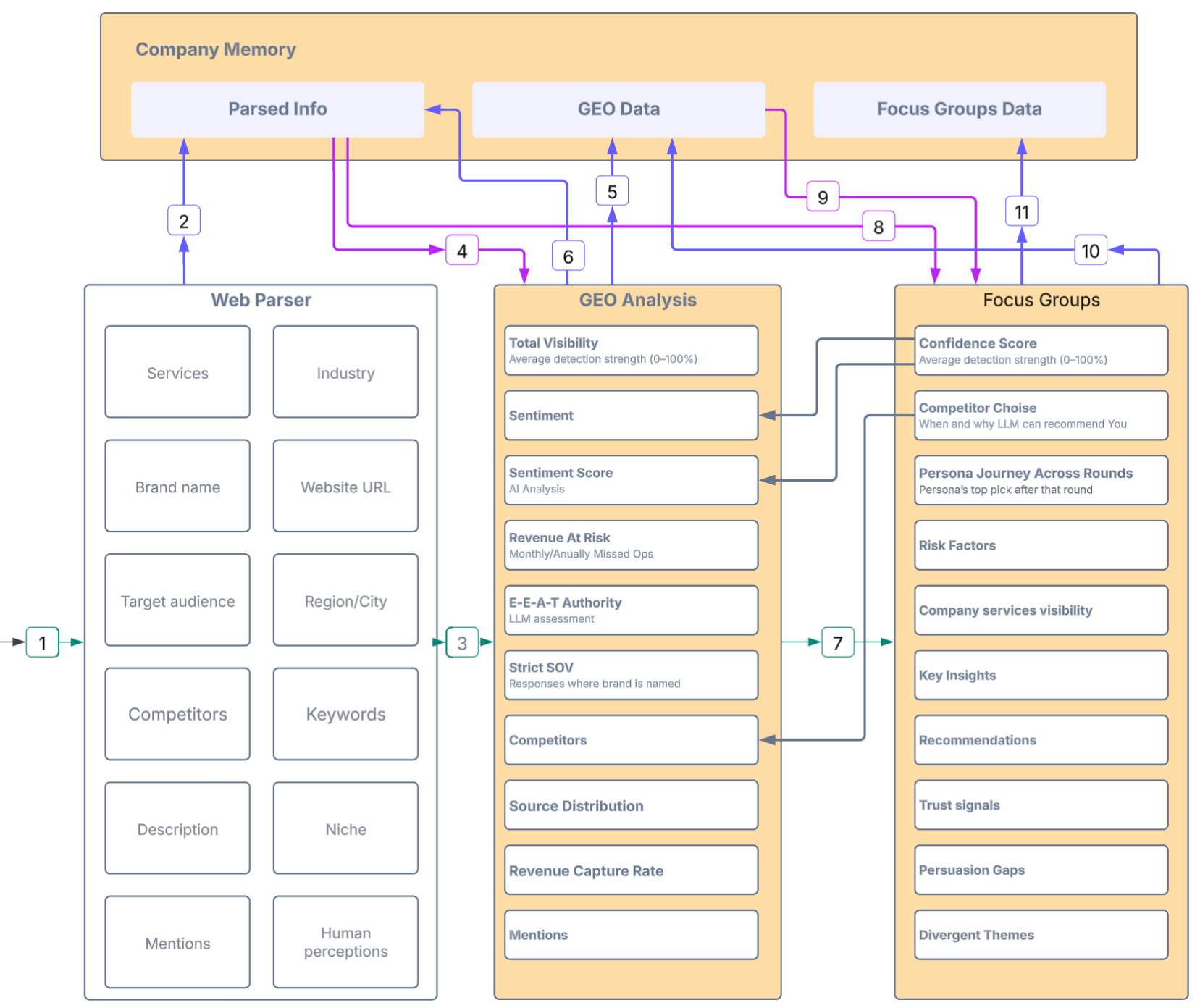 VeritasLinks -  gallery image