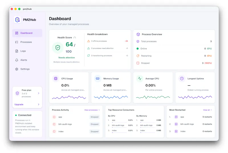 PM2Hub screenshot 6