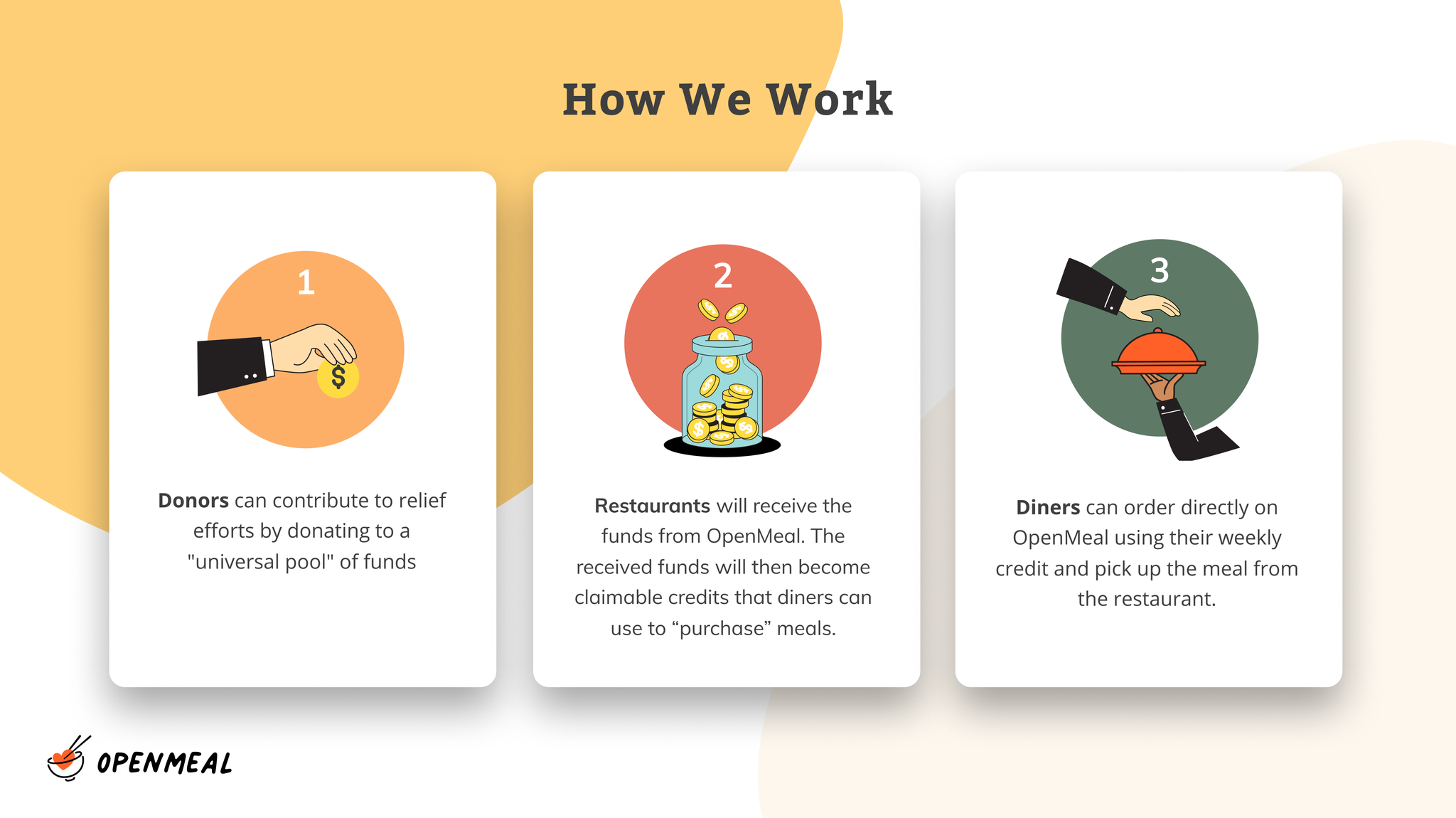 OpenMeal gallery image