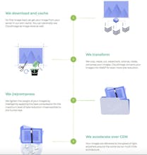 Responsive Images Plugins by Cloudimage gallery image