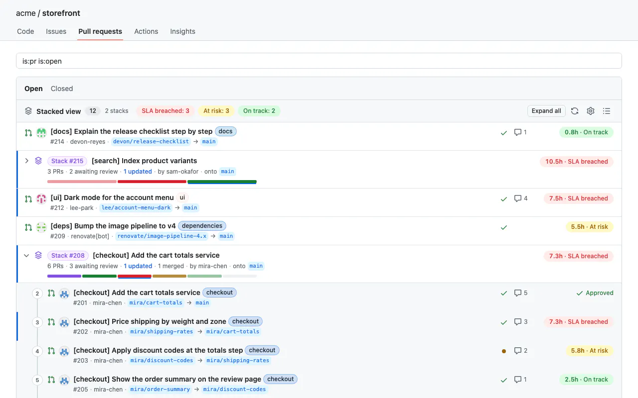 Stacked PRs for GitHub gallery image
