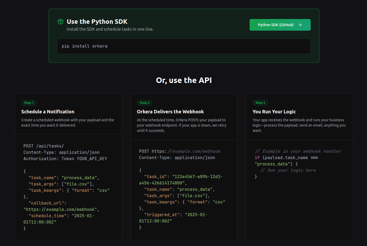Média Verger - Planifiez les tâches.Livrer des webhooks.Infrastructure zéro. 1