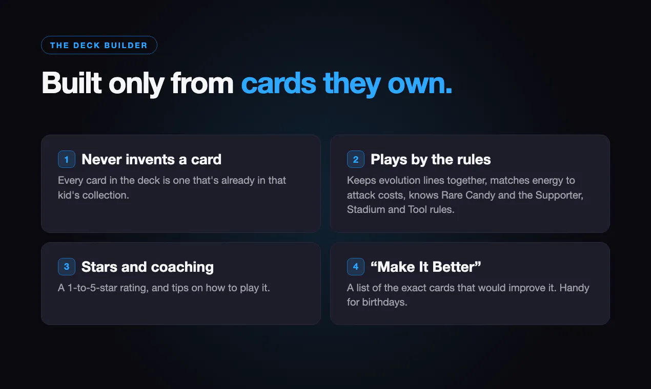 Digital Decks gallery image