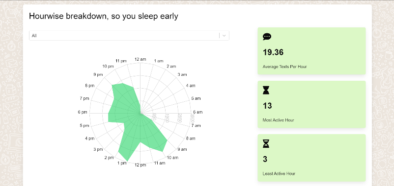 Chatistics gallery image