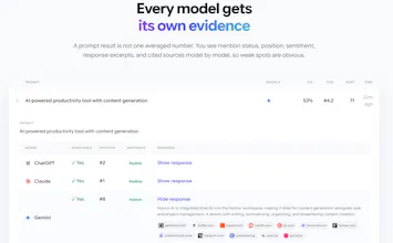 Rankry | AI Visibility Analytics gallery image