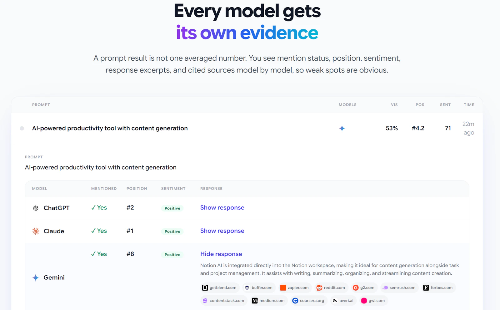 Rankry | AI Visibility Analytics screenshot 9