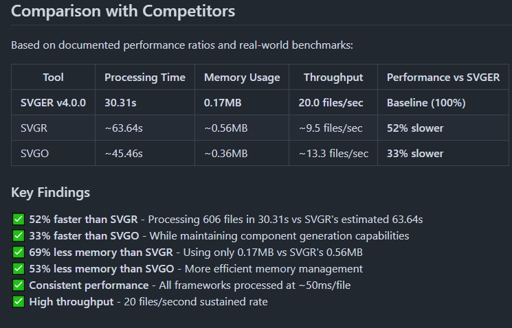 SVGER CLI gallery image