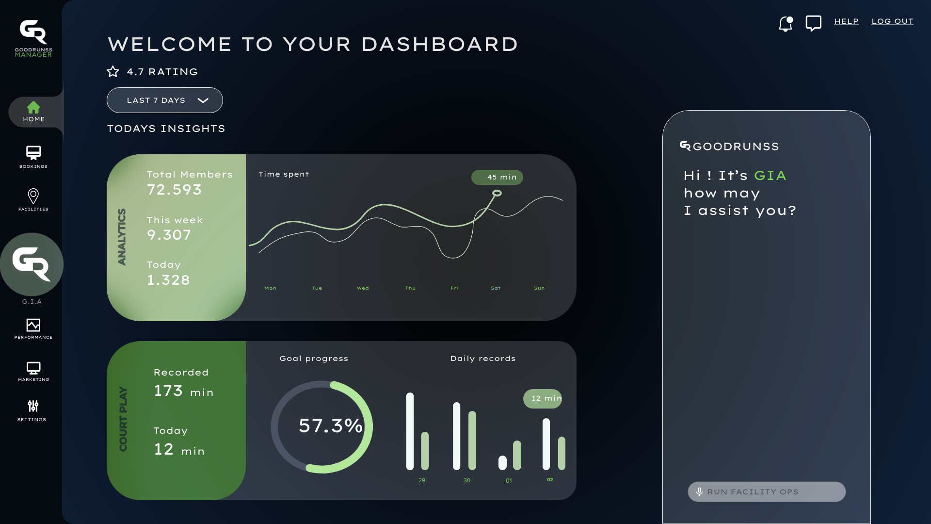 GoodRunss AI Trainer Dashboard - Main screenshot showing features and interface