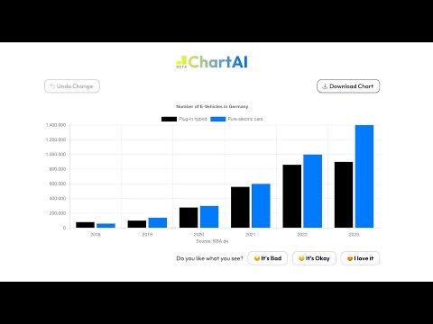 ChartAI gallery image