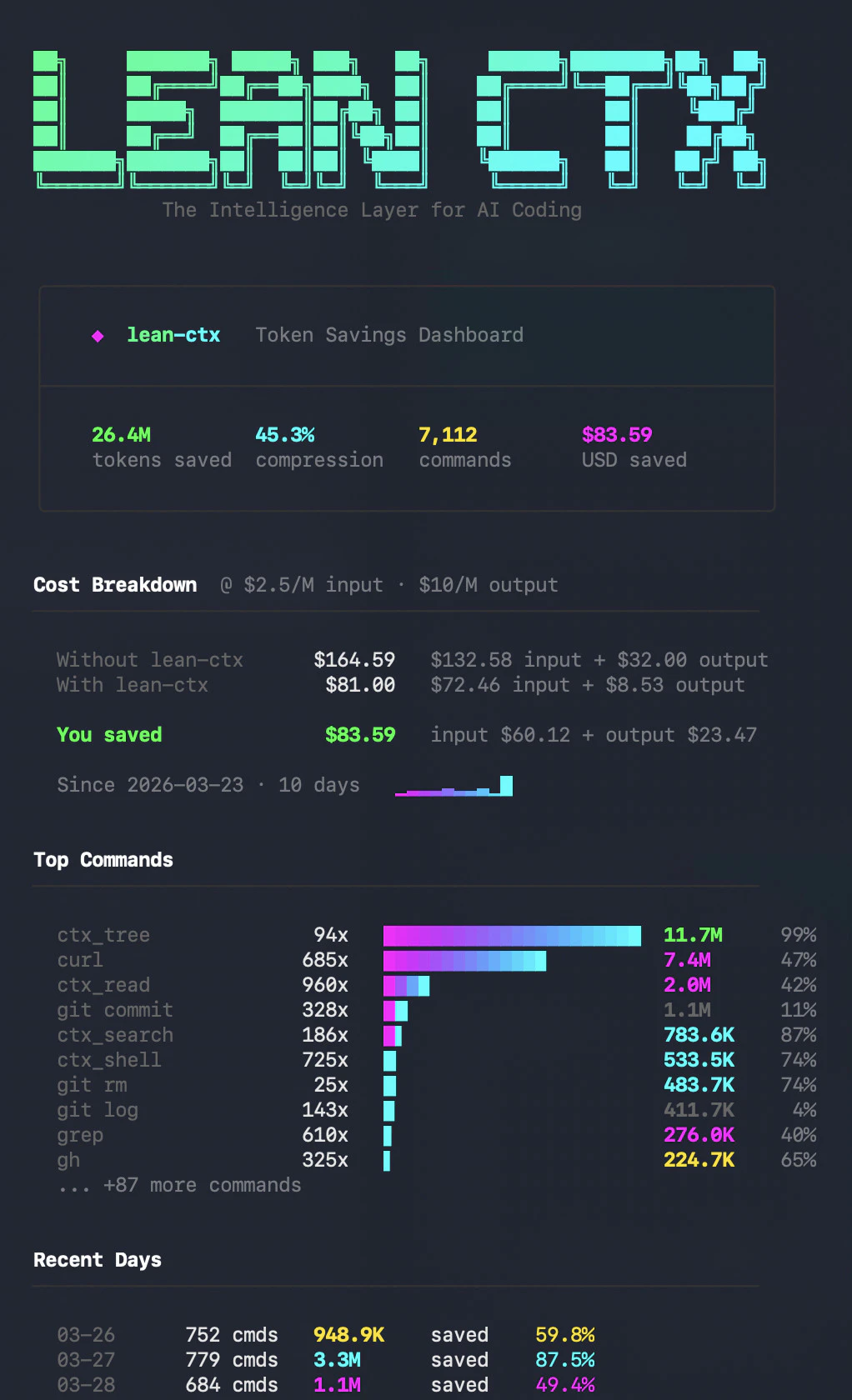 LeanCTX screenshot 1