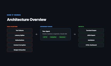 Balagan Agent gallery image