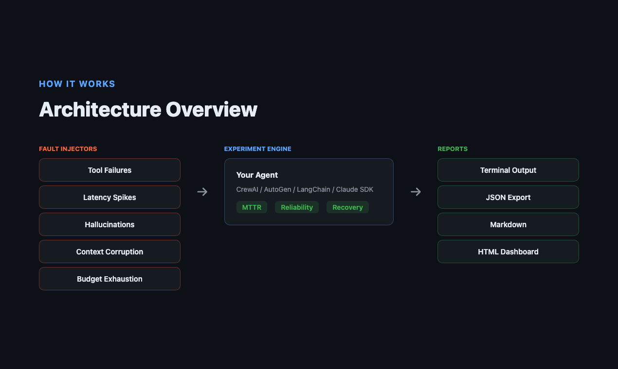 Balagan Agent - Screenshot 4 showing product features and functionality