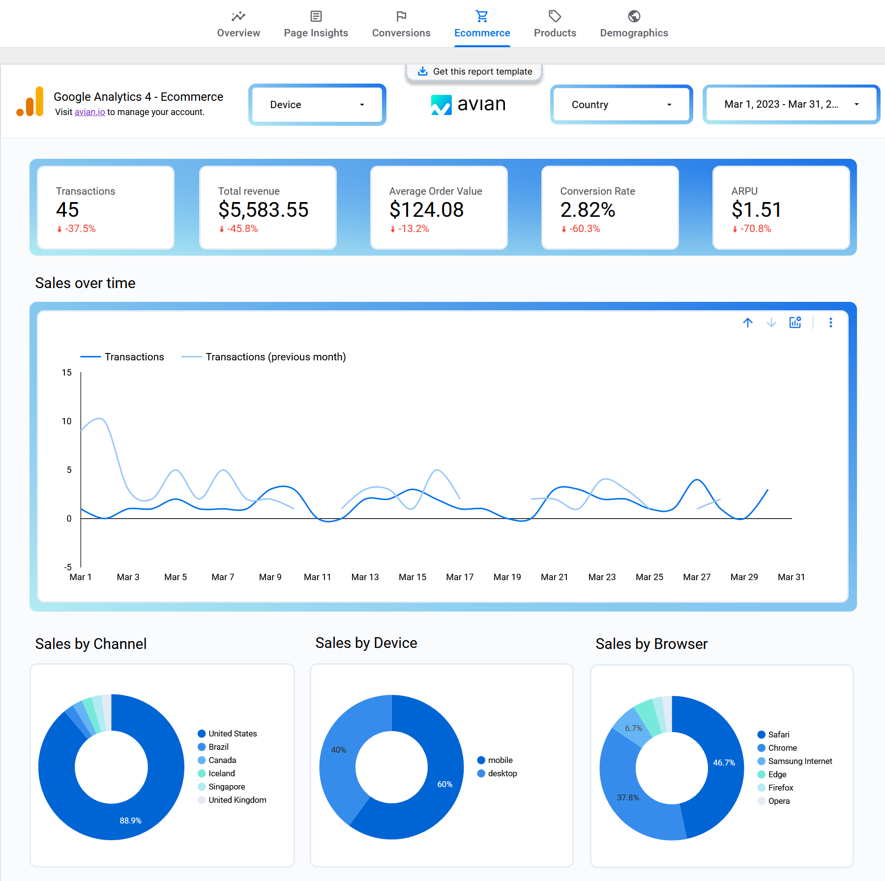 Modèles de rapport marketing par Avian.io media 2