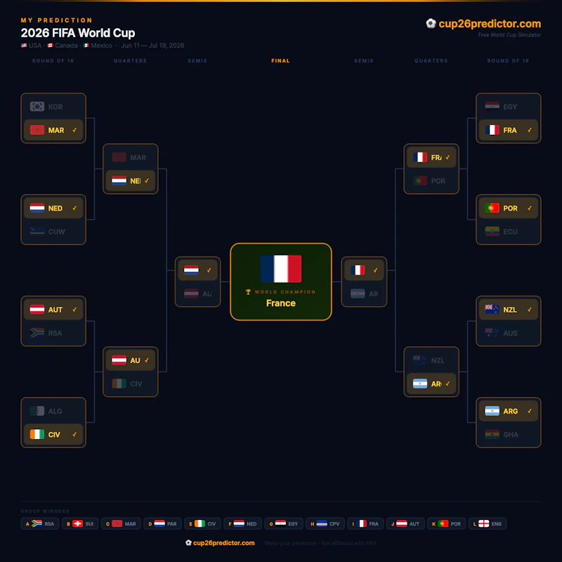 Cup26Predictor screenshot 2