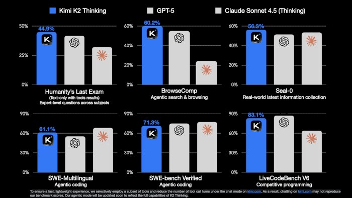 Kimi K2 Thinking产品图