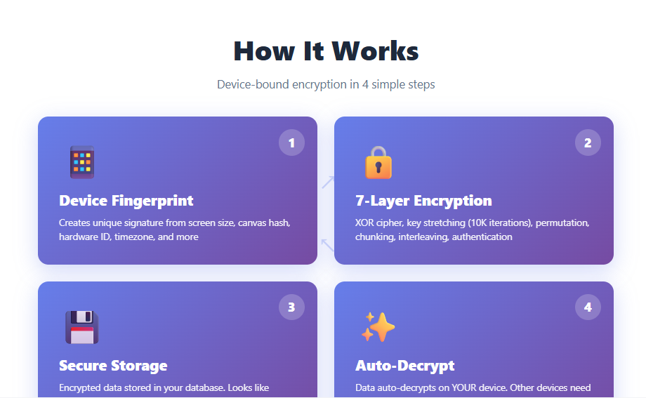 HyperCrypt gallery image