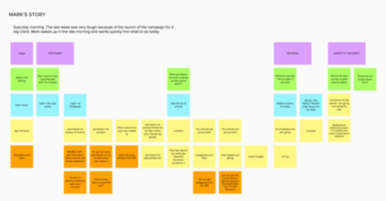 Mural Online whiteboard for visual collaboration Product Hunt