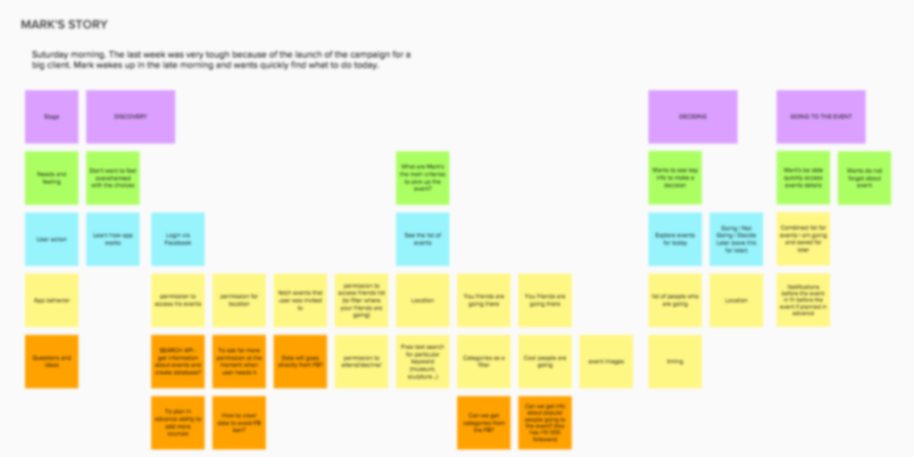 Mural Online whiteboard for visual collaboration Product Hunt