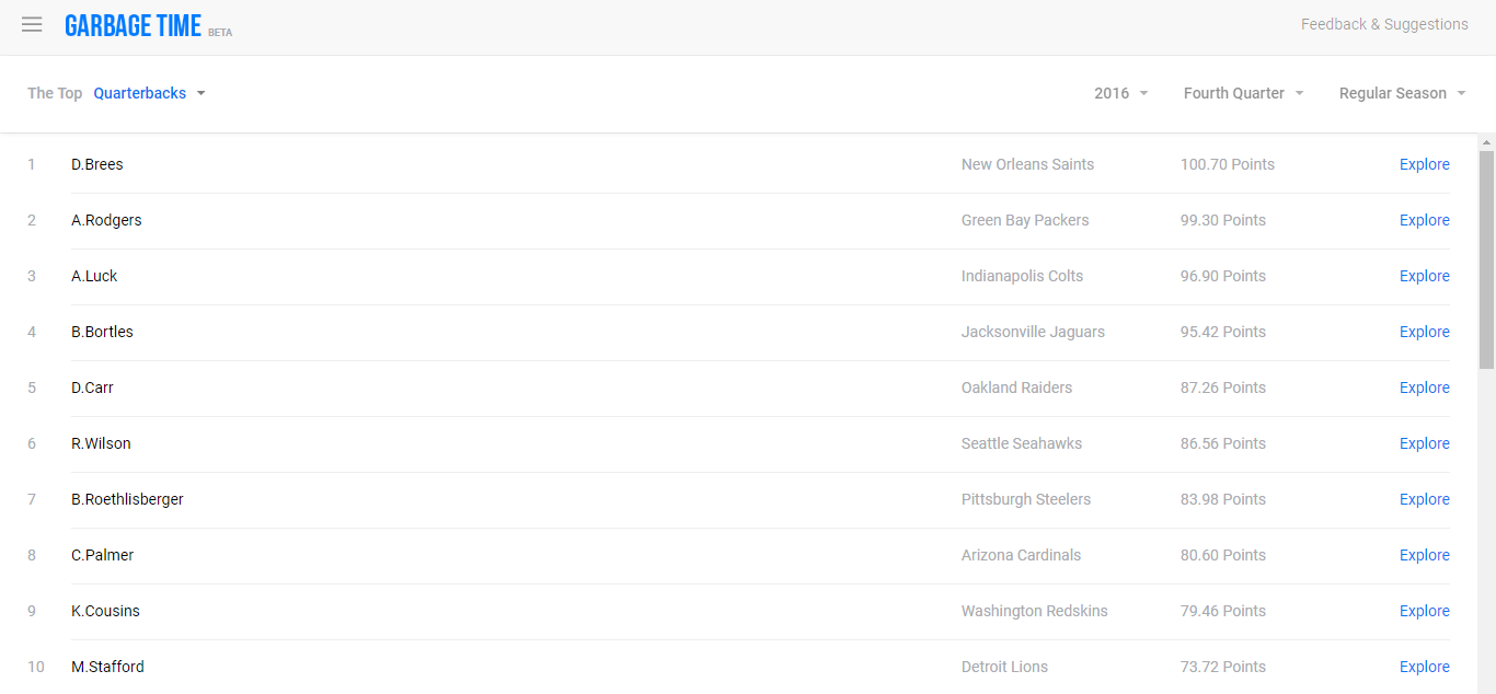 Garbage Time Football gallery image