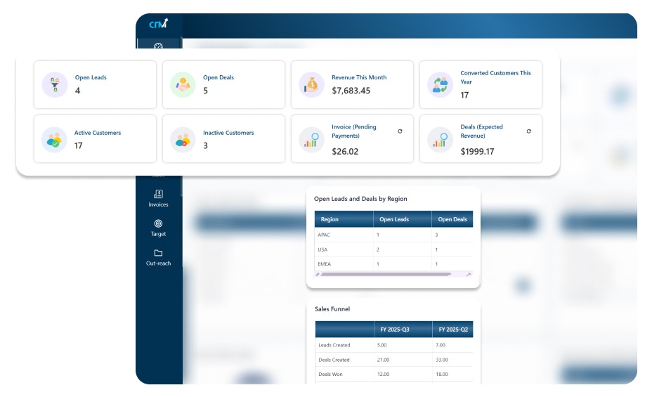Média E-CRM hebdomadaire - CRM: logiciel CRM pour les startups et les entreprises - WeekMate 1