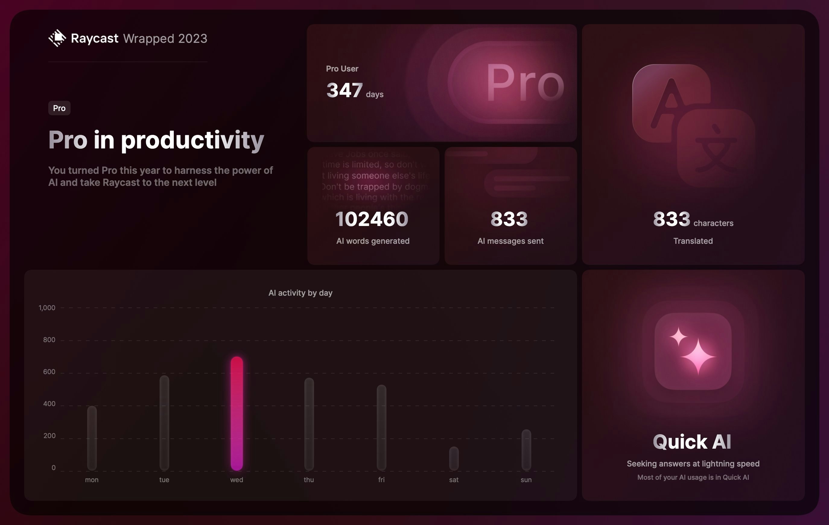 Média Raycast enveloppé 2023 - Dites bonjour à votre parcours de productivité pour l'année 2023 8