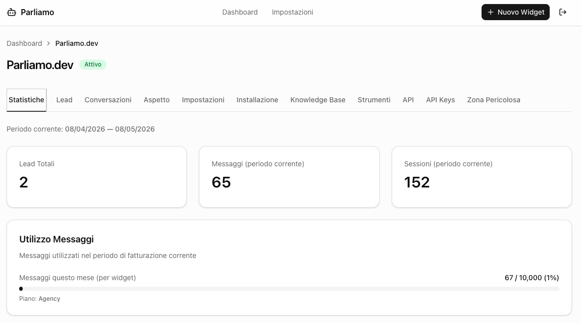 Parliamo gallery image