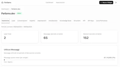 Parliamo gallery image