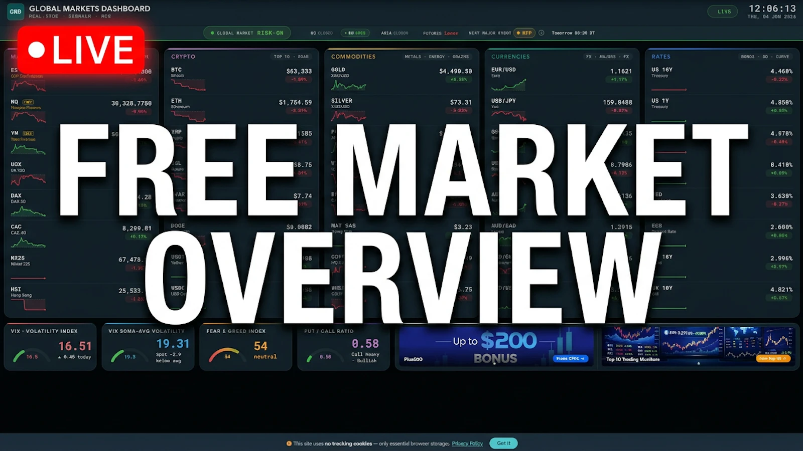 Global Markets Dashboard screenshot 4