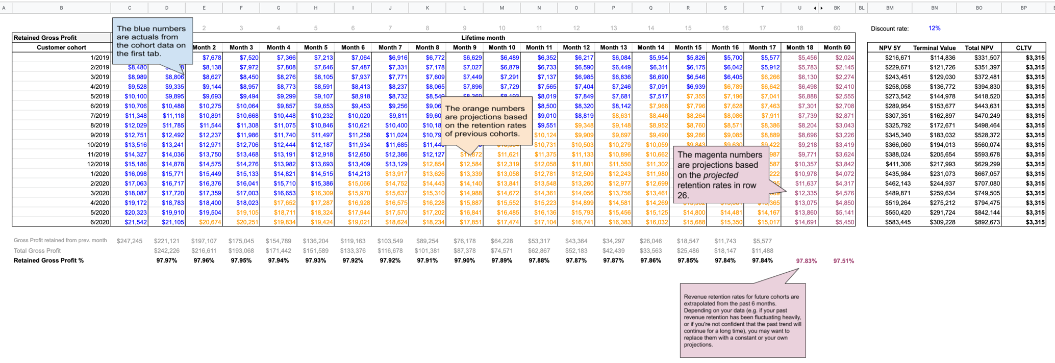 SaaS LTV Calculator gallery image