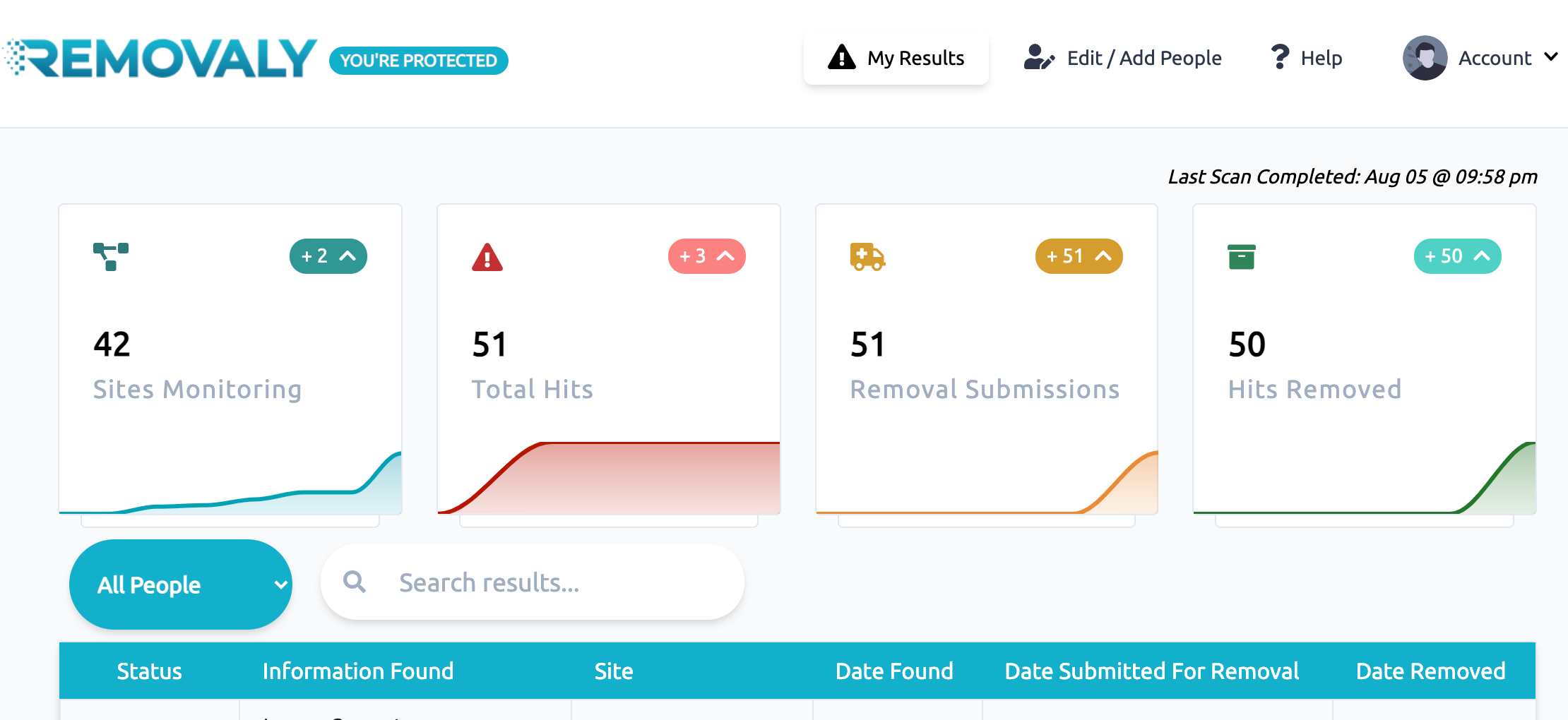 Removaly gallery image