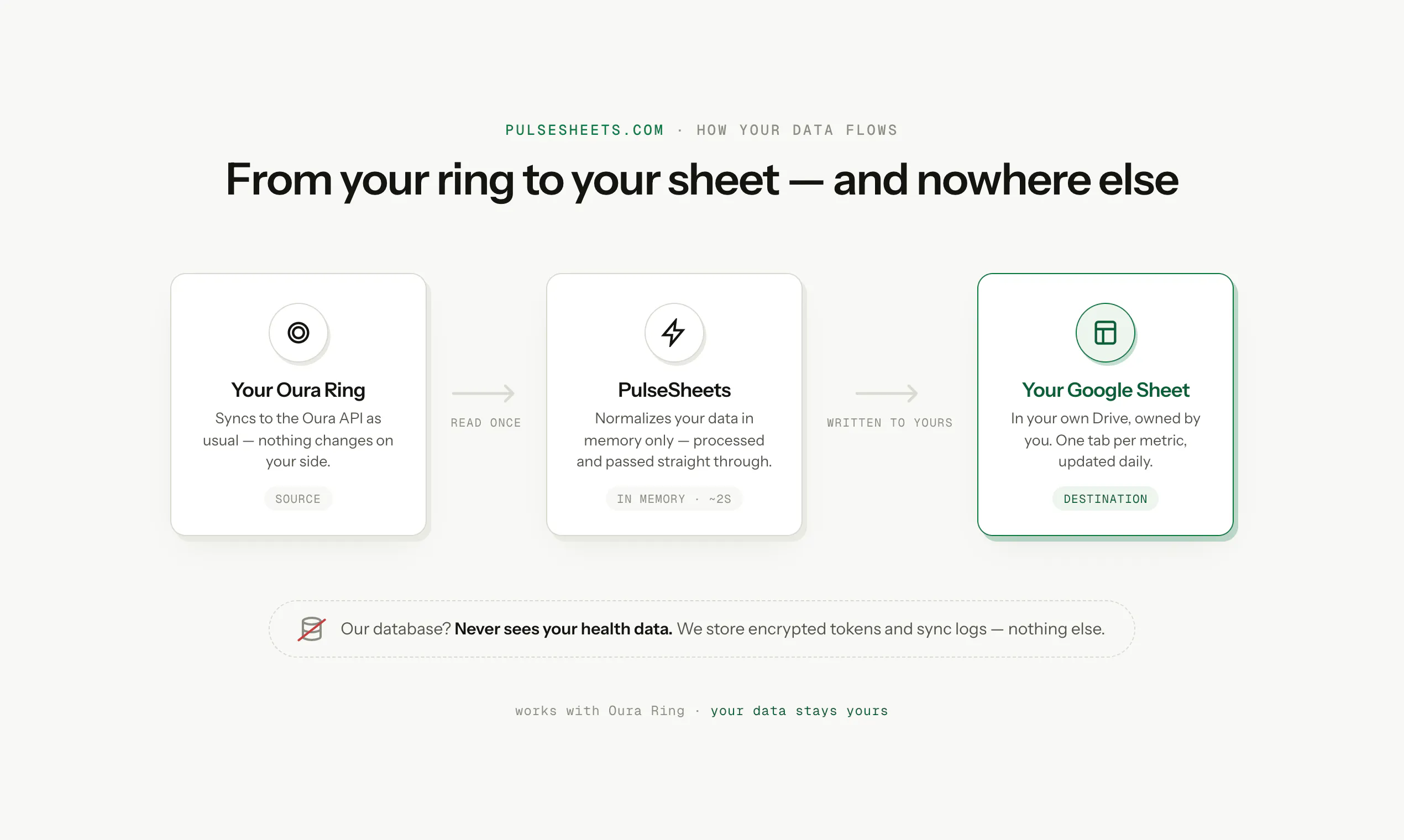PulseSheets gallery image