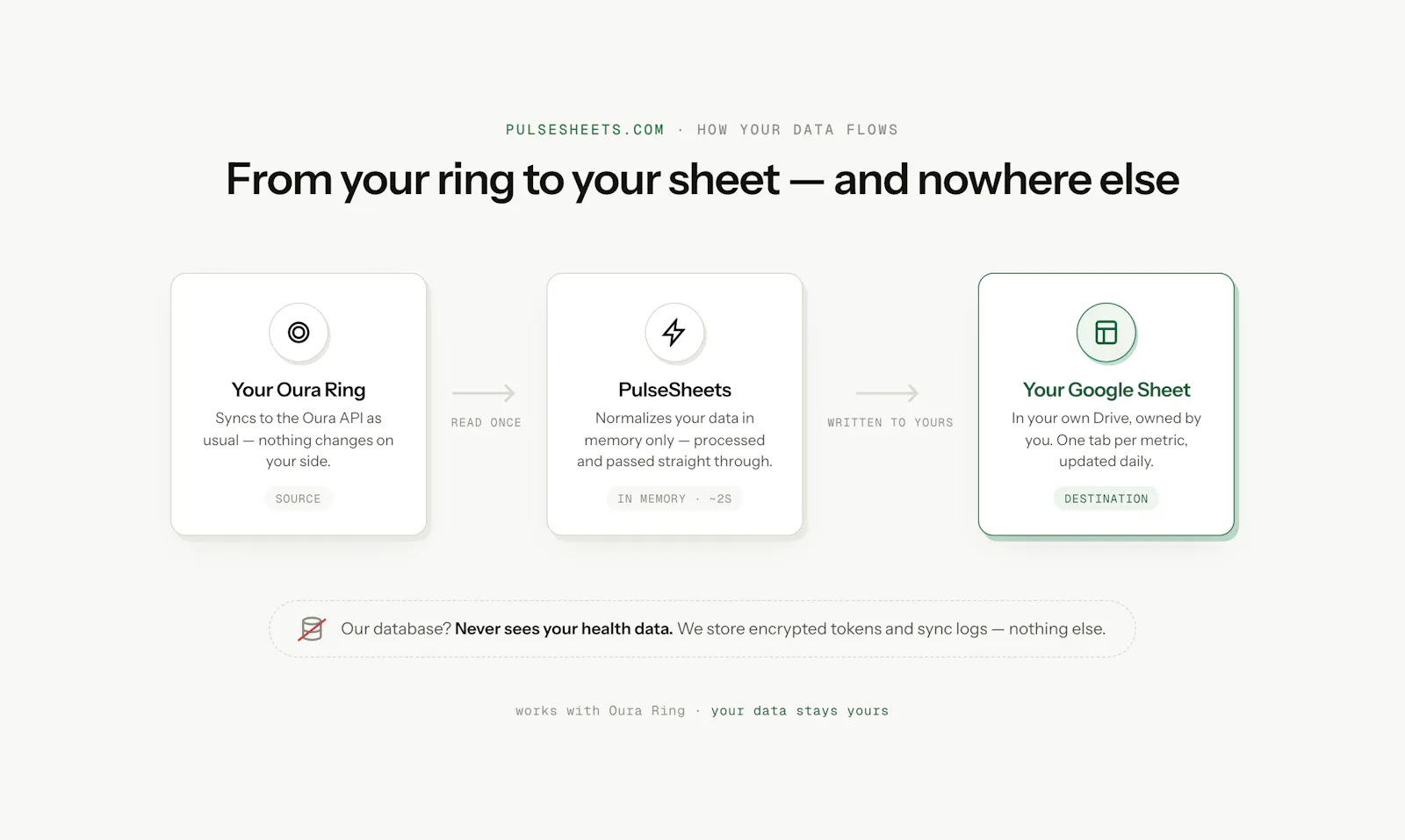 PulseSheets screenshot 2